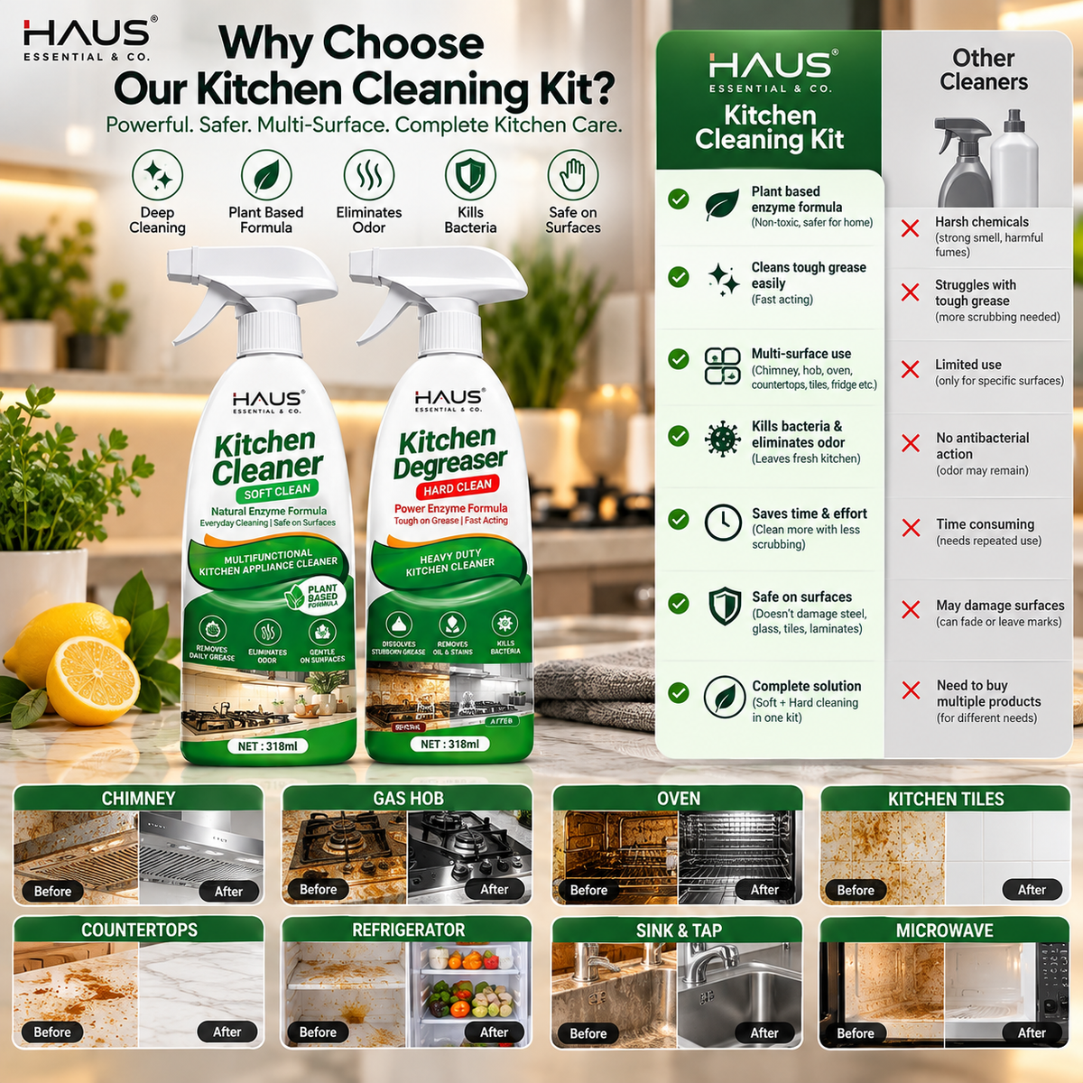 KitchenCare™ Duo Kit-Hard & Soft Kitchen Cleaner